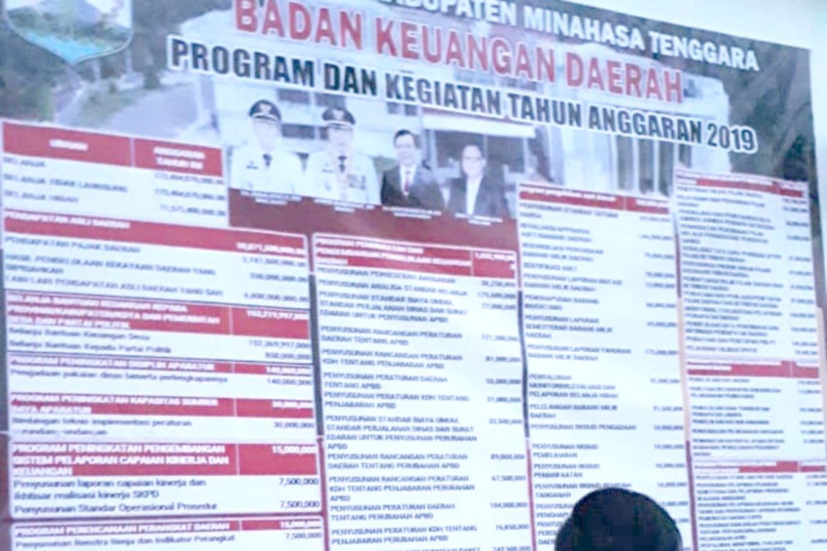 Dekan FEB Unsat: Transparansi anggaran Pemkab Mitra layak dicontoh