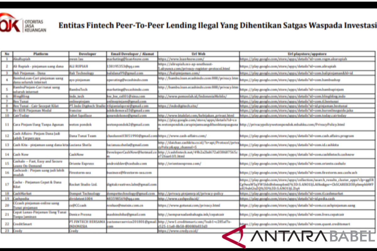 Satgas waspada investasi OJK hentikan 231 Fintech ilegal