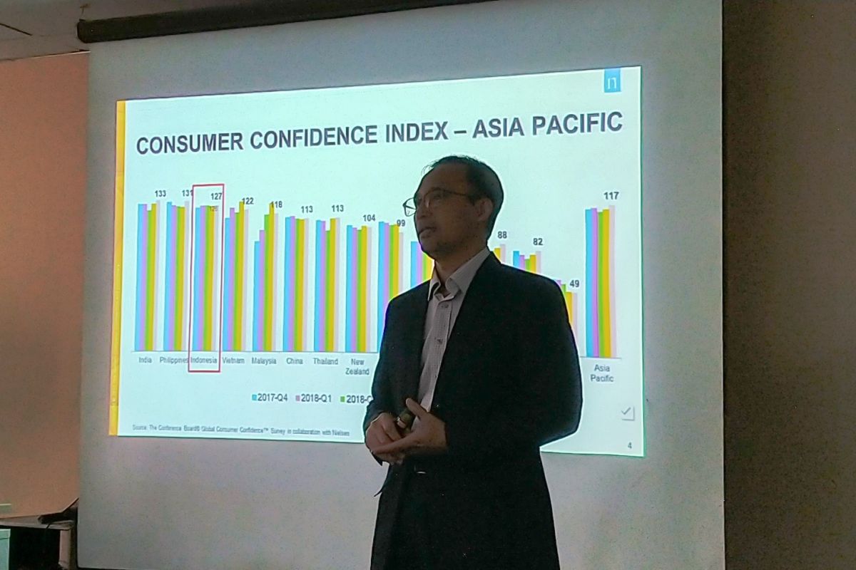 Nielsen sebut Indonesia peringkat tiga Indeks Keyakinan Konsumen