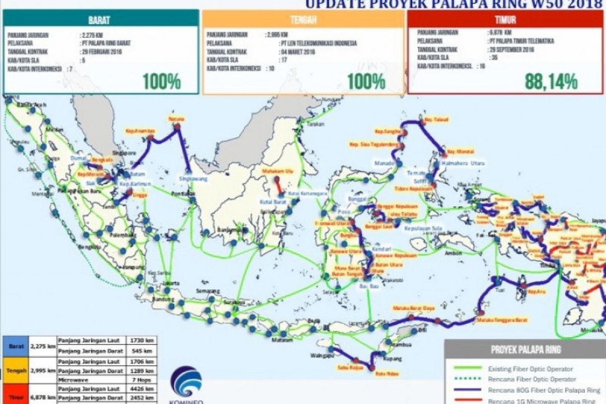 Menakar ekonomi digital lewat Palapa Ring