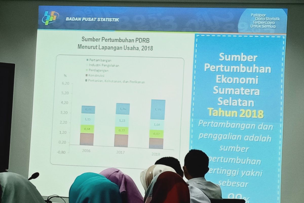 BPS: Pertumbuhan ekonomi Sumsel 6,04 persen