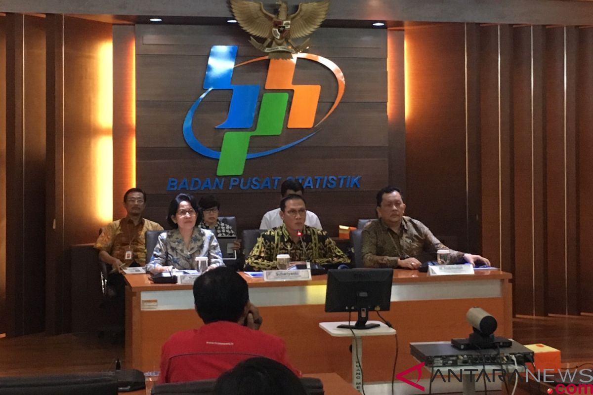 Industri mikro dan kecil tumbuh 5,66 persen sepanjang 2018