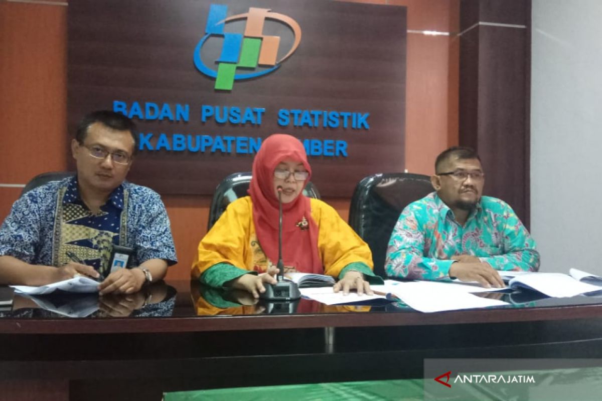 Turunnya Harga Telur Beri Andil Besar Deflasi di Jember