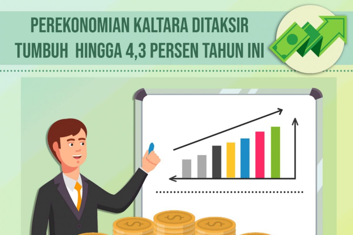 Perekonomian Kaltara Ditaksir Tumbuh Hingga 4,3 Persen Tahun Ini