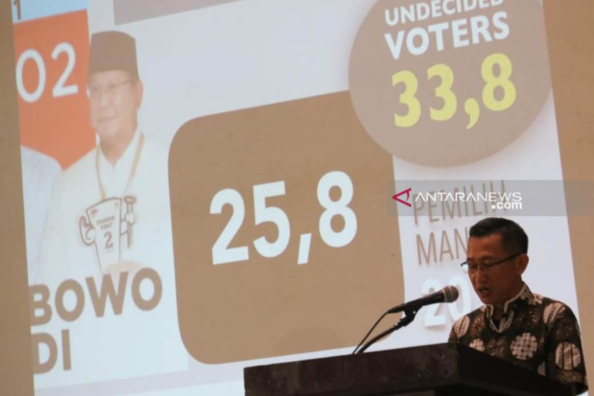 PolMark: Persaingan Pilpres 2019 berlangsung ketat