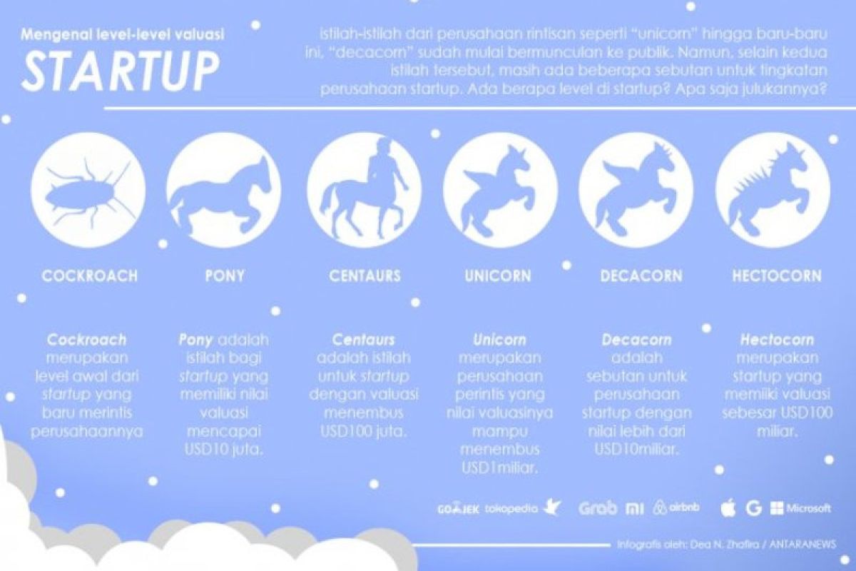 Tips merintis startup hingga sukses jadi "unicorn"