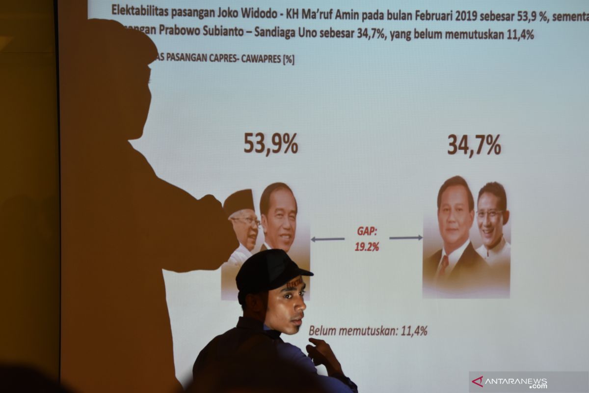 Hasil Survei Vox Populi, Jokowi unggul 20 persen dari Prabowo
