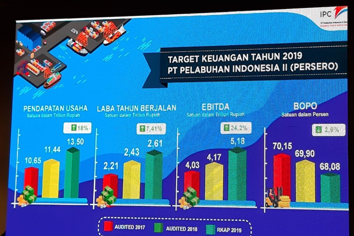 IPC targetkan pendapatan usaha Rp13,5 triliun pada 2019