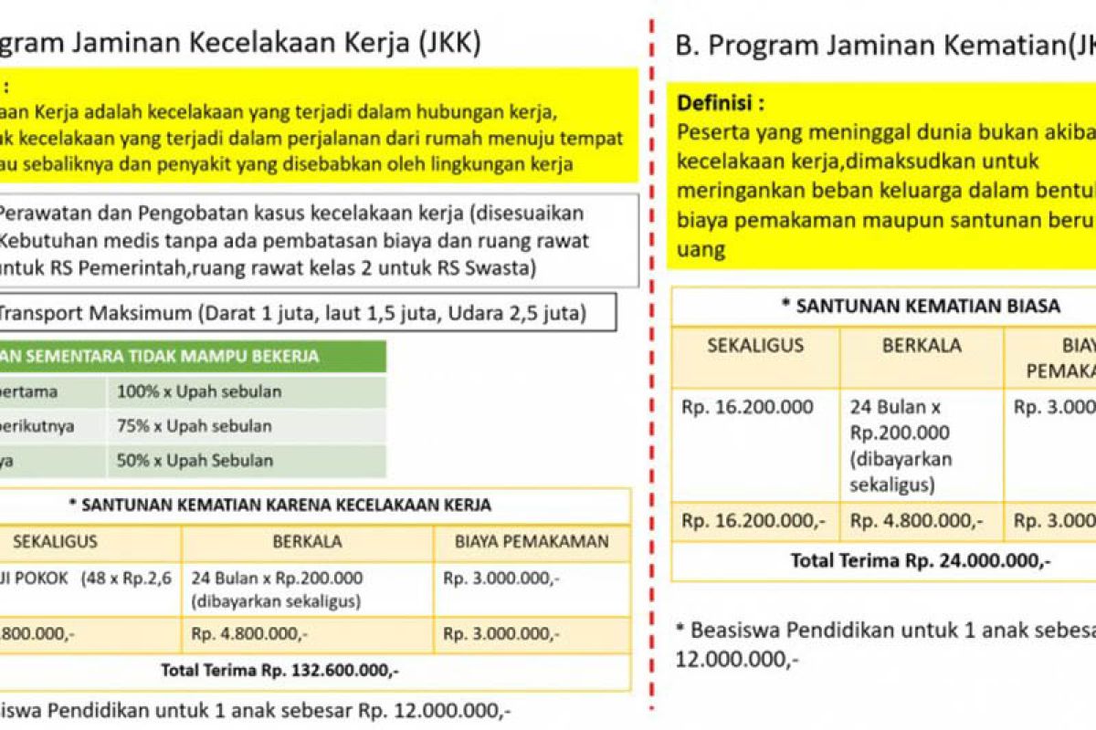 Kemensos antisipasi risiko kerja SDM PKH