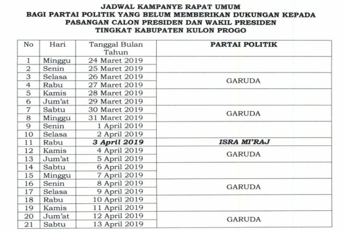 KPU Kulon Progo tetapkan jadwal kampanye rapat umum