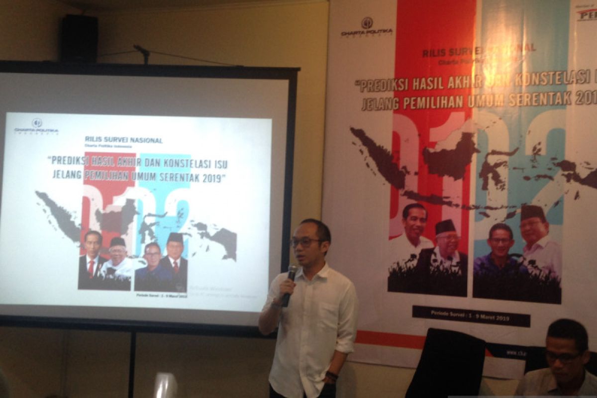 Charta Politika: Publik puas kinerja Pemerintahan Jokowi