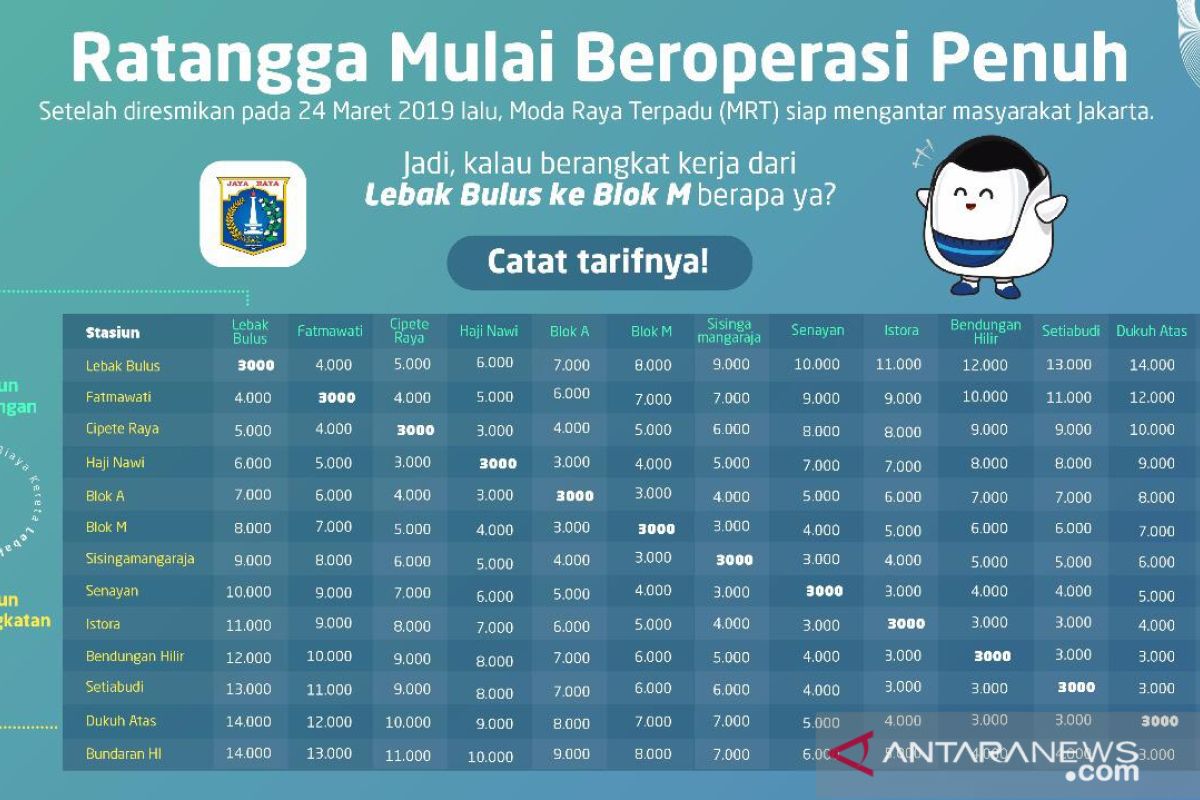 Tarif MRT Ratangga gunakan hitungan per stasiun