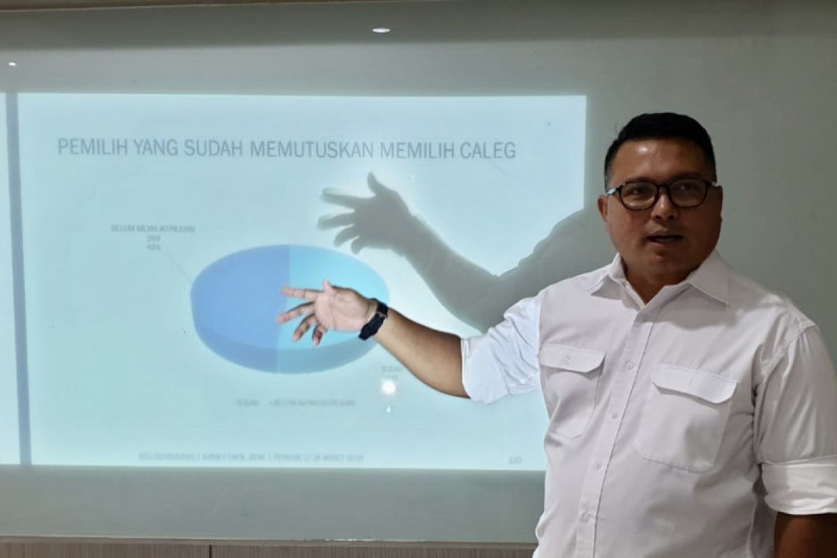 Survei SCG: elektabilitas Jokowi-Ma'ruf unggul di dapil Jatim I