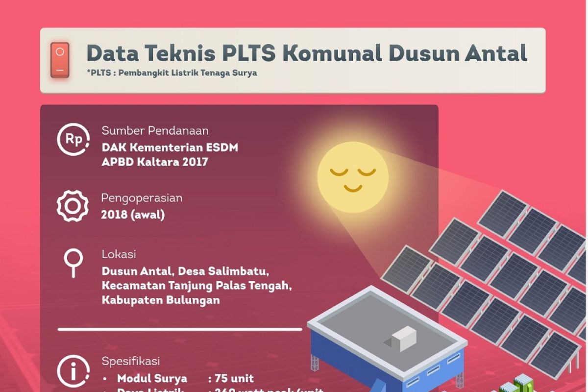 Gubernur Resmikan PLTS Komunal Dusun Antal