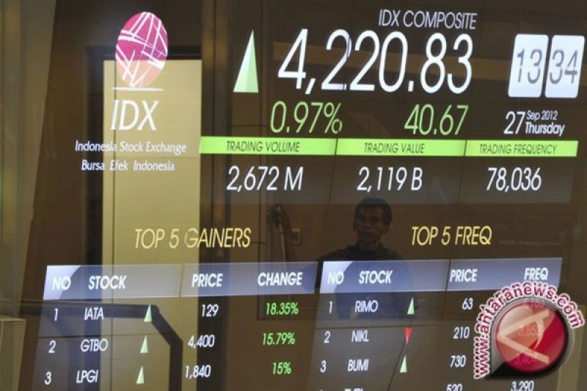 Transaksi saham di DIY melambat terkait Pemilu 2019