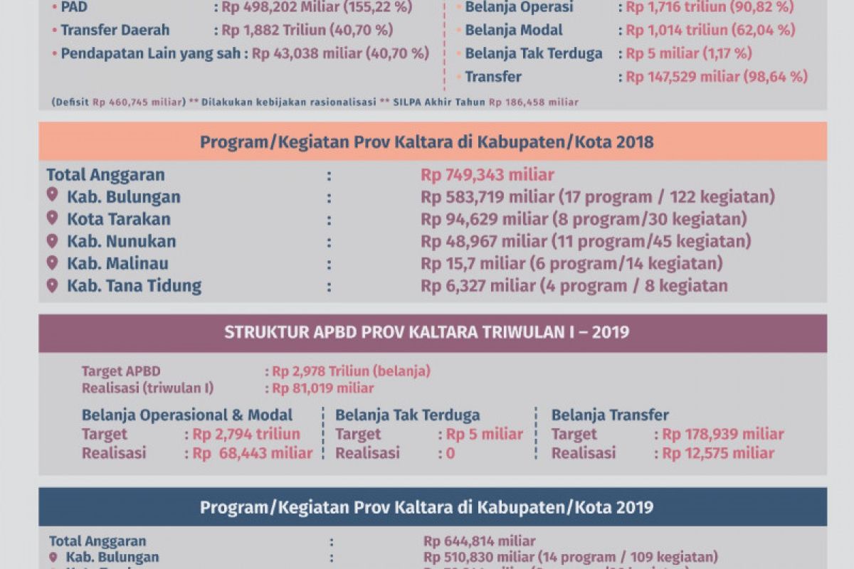 Evaluasi dan Pengendalian Penting untuk Perbaikan Kekeliruan