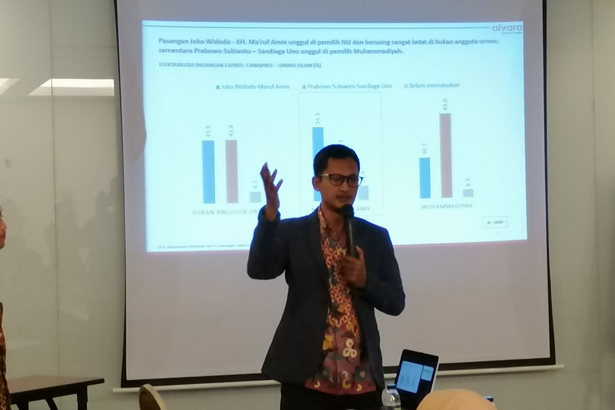 Survei: Pulau Jawa dan Indonesia Timur kunci Kemenangan Jokowi-Ma'ruf