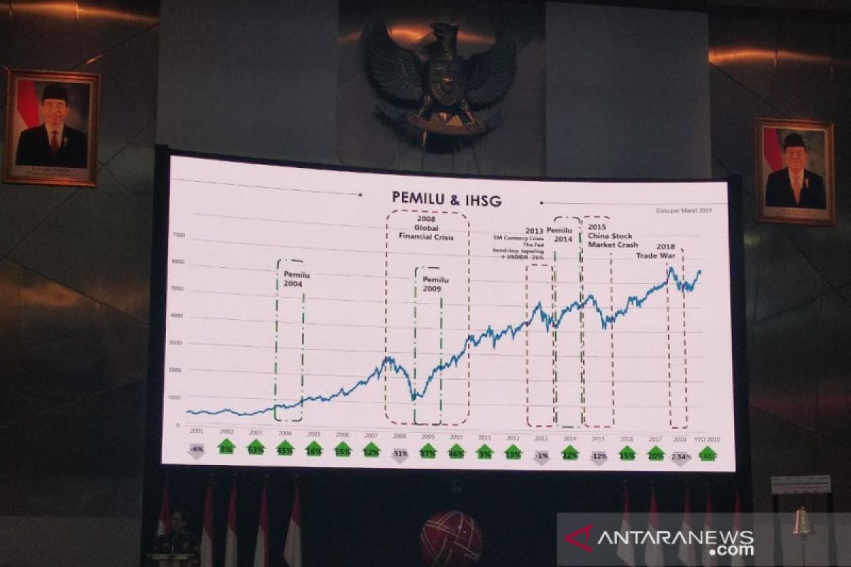 Raih keuntungan di pasar modal pada momentum Pesta demokrasi