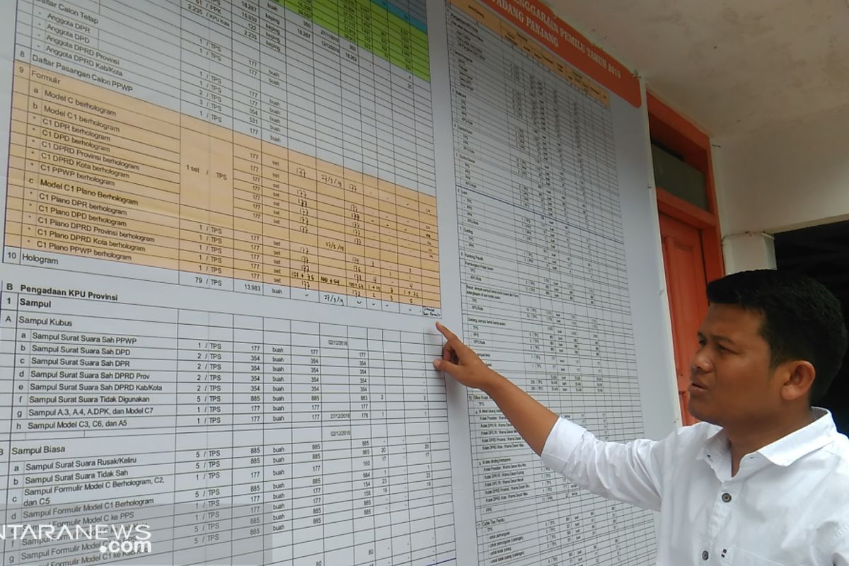 KPU Padang Panjang telah menerima tambahan surat suara Pemilu