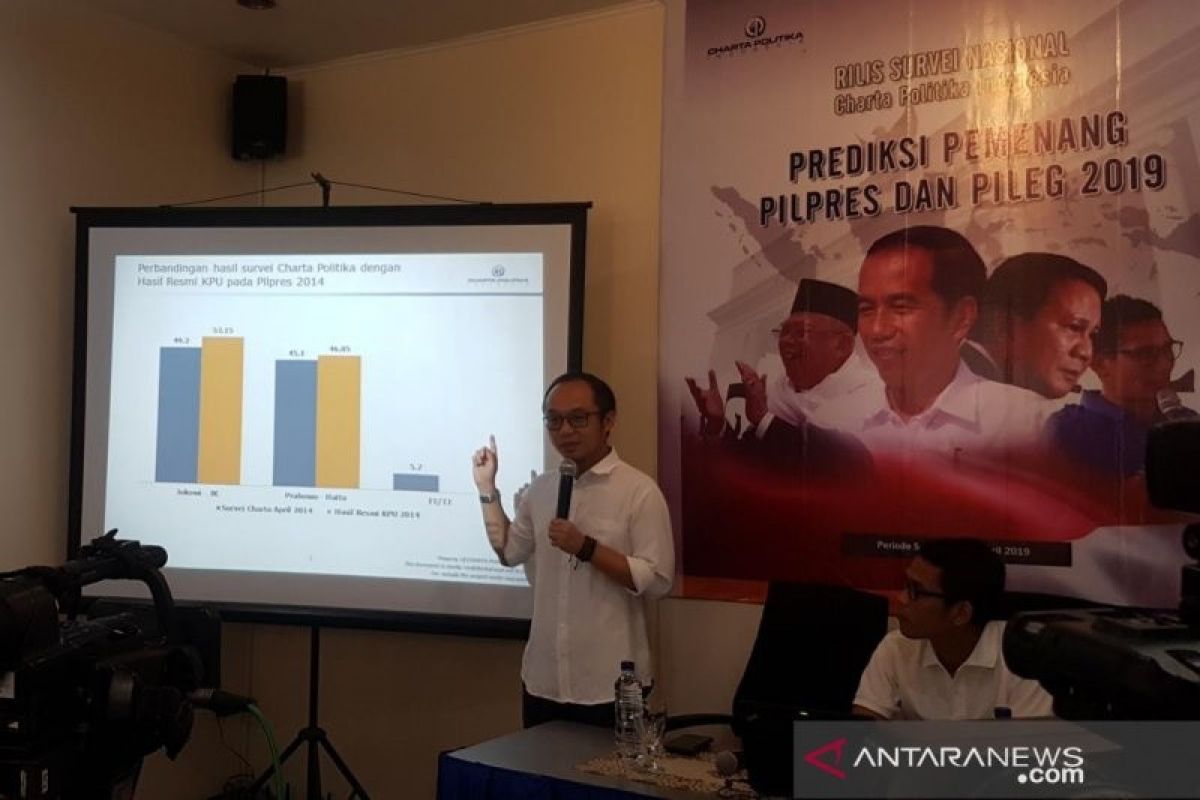 Charta Politika: Jokowi unggul di Jawa, Prabowo menang di Sumatera