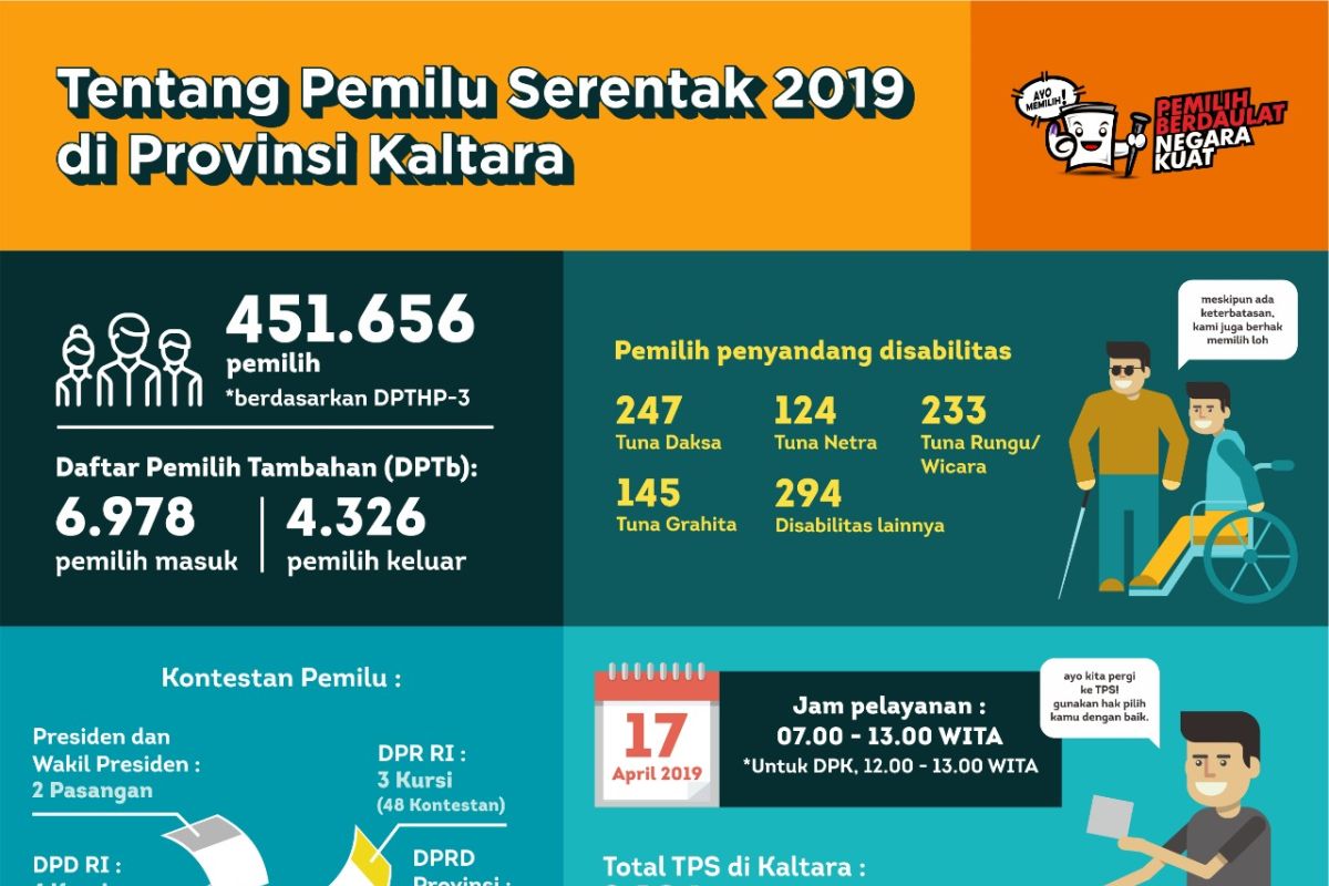 Pemprov Minta PLN dan Telkom Siaga di Hari H