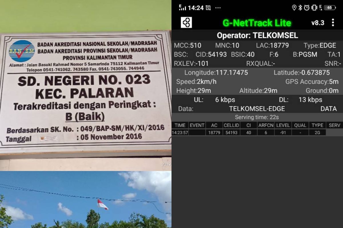 Telkomsel pastikan sejumlah TPS Palaran tidak 