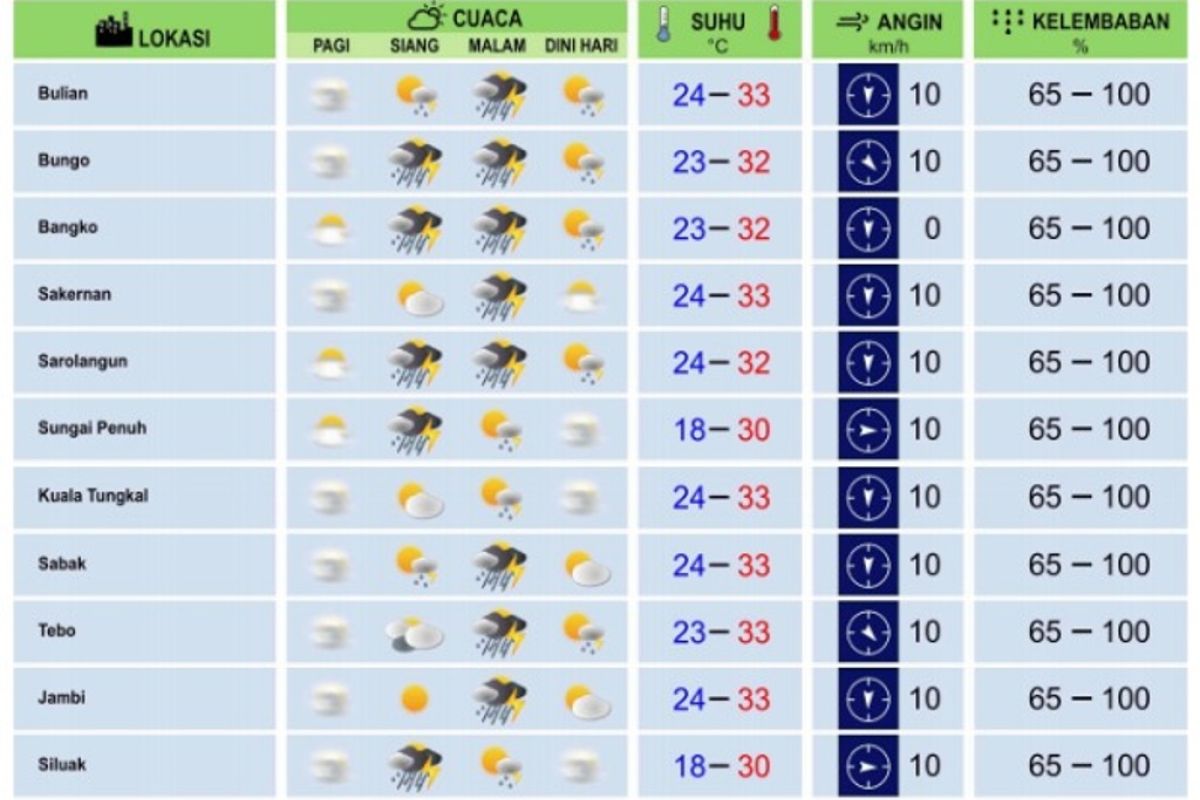 Prediksi cuaca hari  pencoblosan, pagi berawan siang  potensi hujan