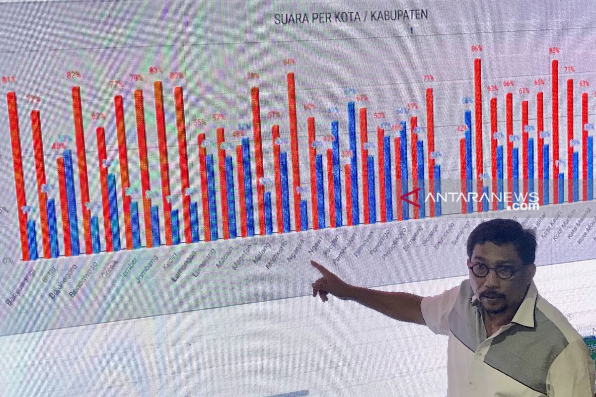 TKD Jatim minta tim lapangan fokus kawal perolehan suara (Video)