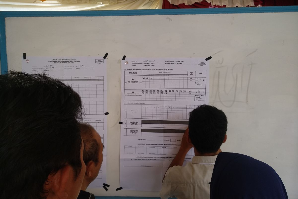 Prabowo 94, Jokowi 16  Suara di TPS Bupati Asahan