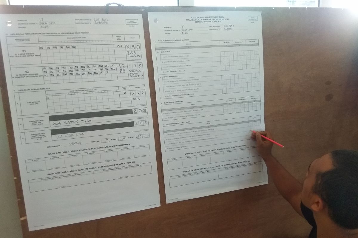 Partisipasi pemilih capai 84 persen di Sabang