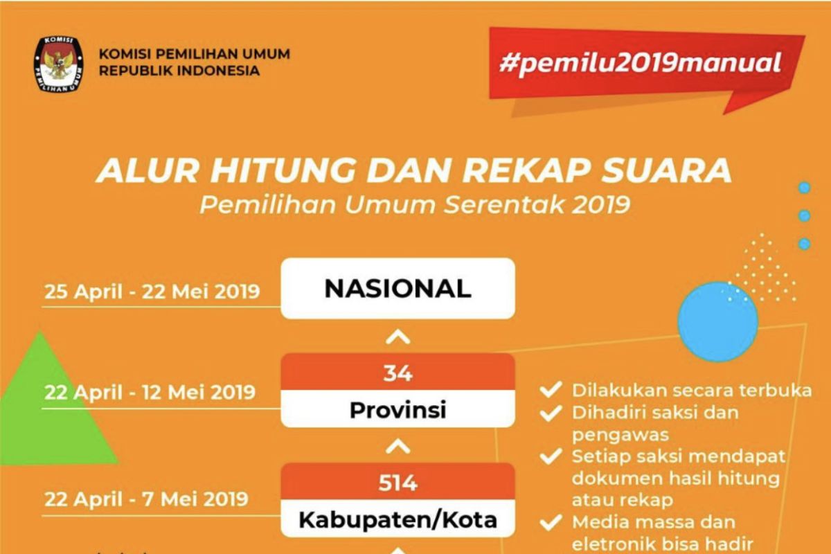 KPU: rekapitulasi suara atas nama KPU di media sosial hoaks