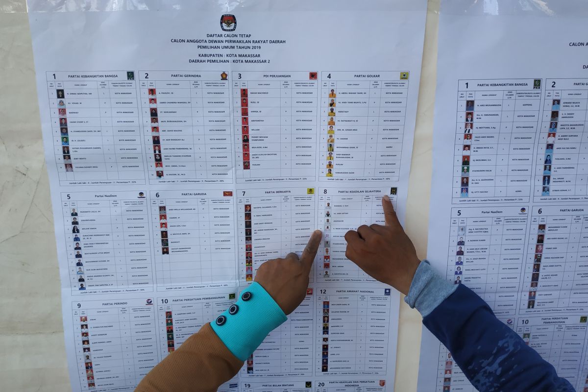 46 TPS di Sulsel berpotensi PSU