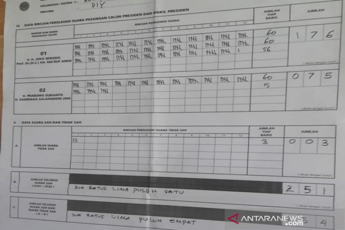 Prabowo ungguli Jokowi di Sumatera Selatan