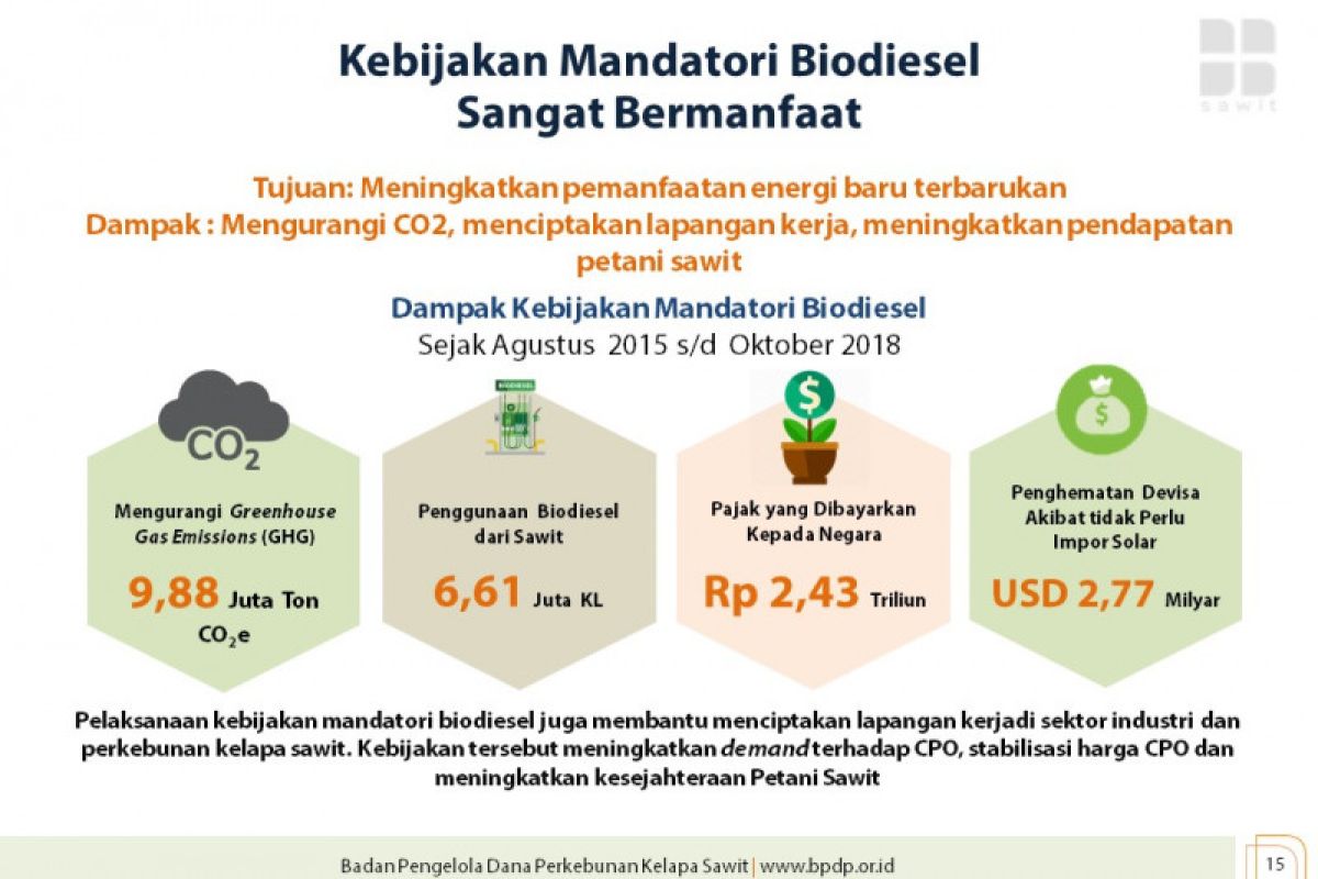 Indonesia tak gentar melawan Eropa soal Biodiesel