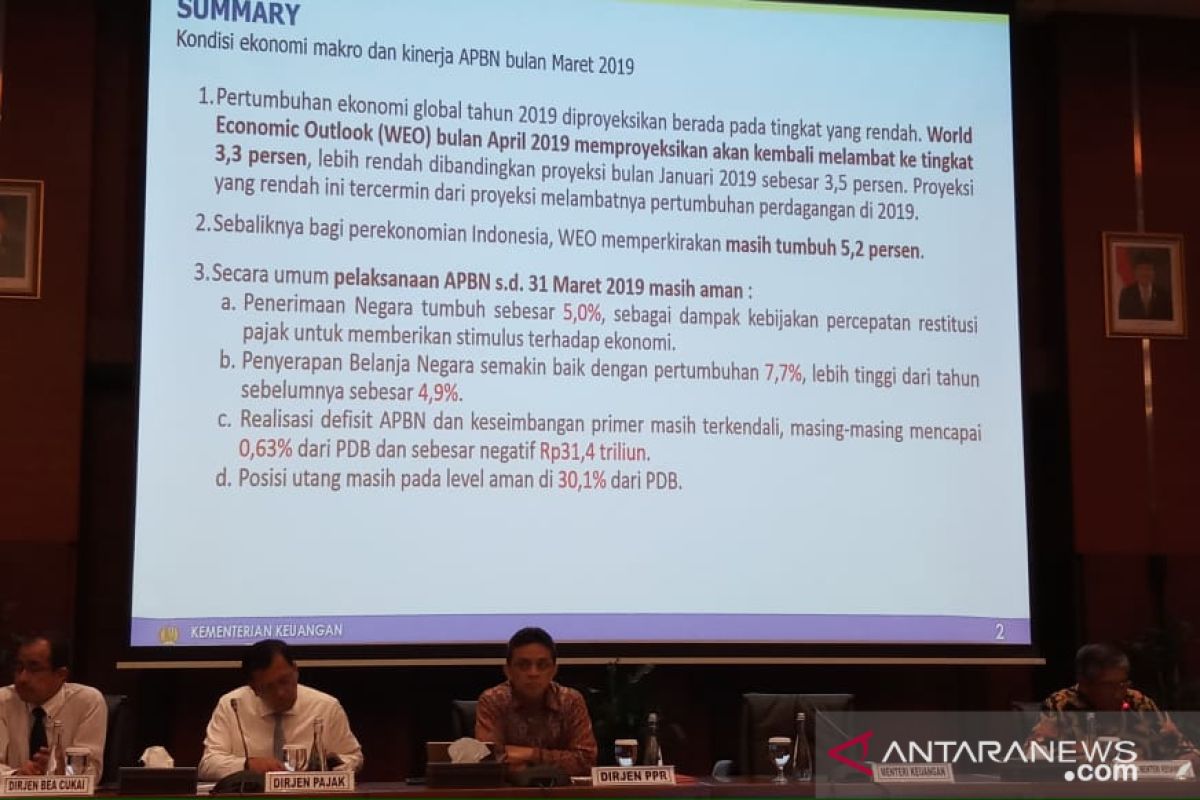 Defisit anggaran kuartal I 2019 mencapai 0,63 persen