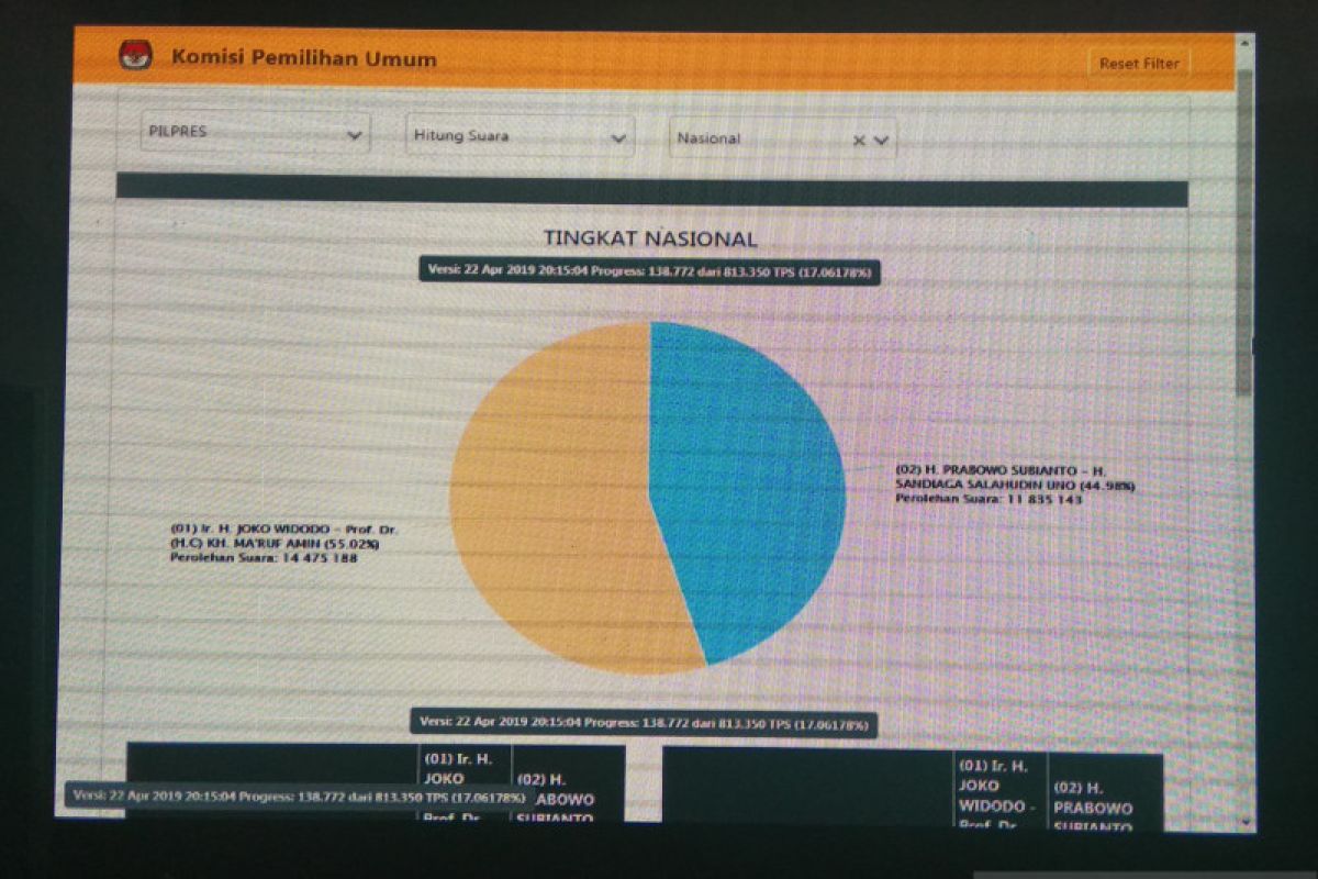 KPU Kabupaten OKU akui salah input data C1 Pilpres