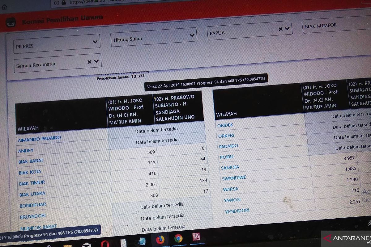 Situng KPU: Pasangan Jokowi-Ma'ruf unggul di Biak dengan 13.331 suara