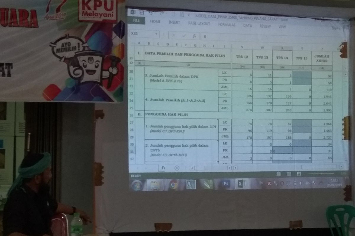 Dua Petugas KPPS Karimun meninggal dunia