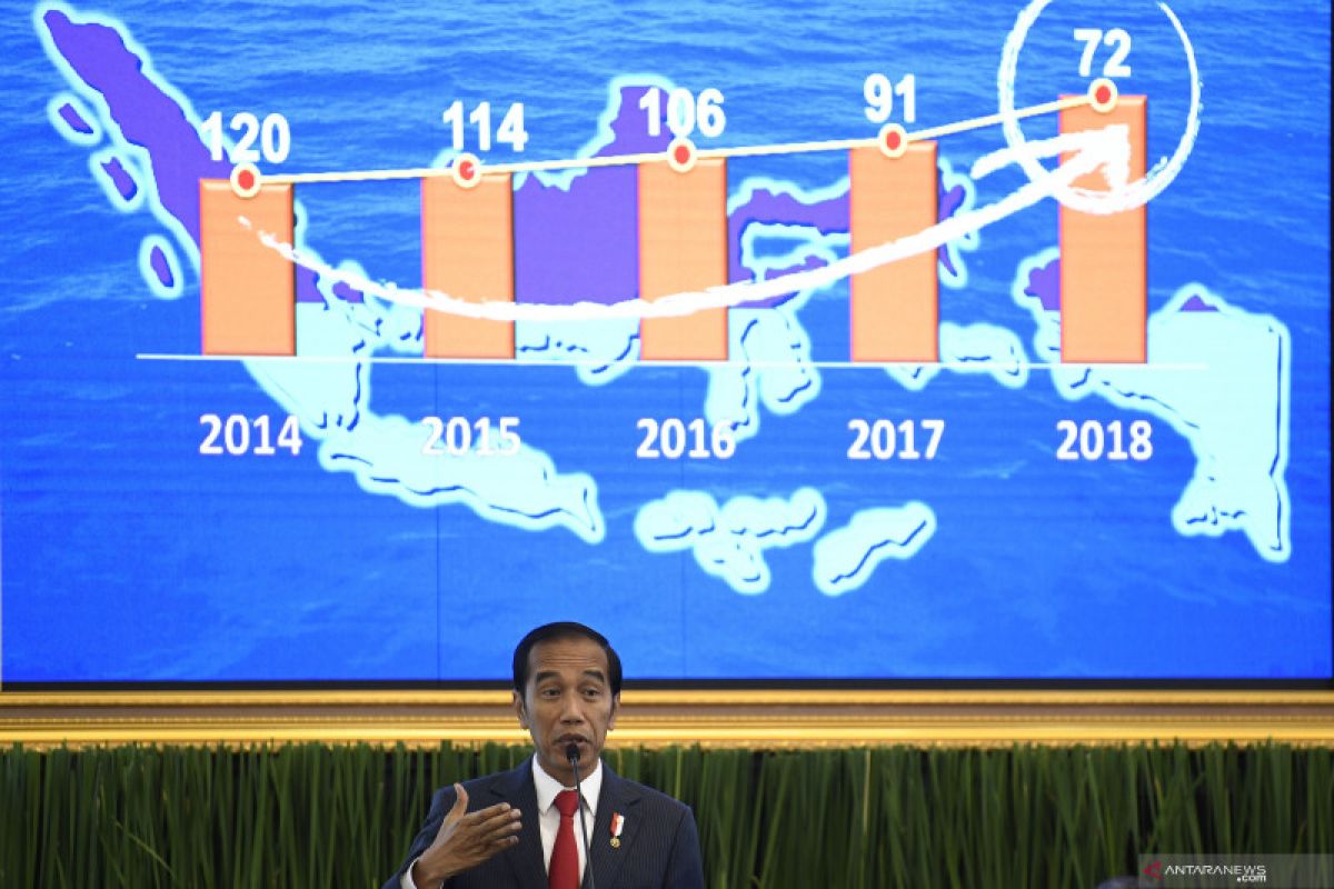 Soal investasi, Presiden Jokowi: Kita harus lebih cepat, lebih baik