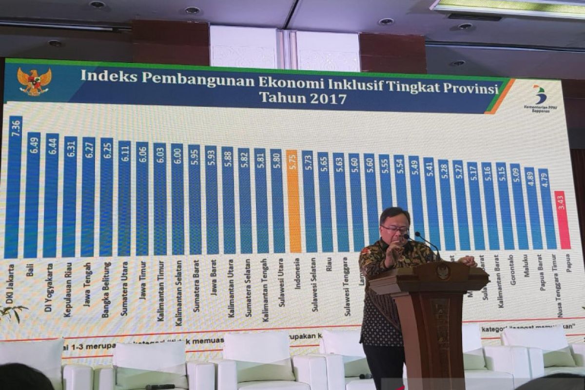 Capaian IPEI Bali terbaik kedua nasional