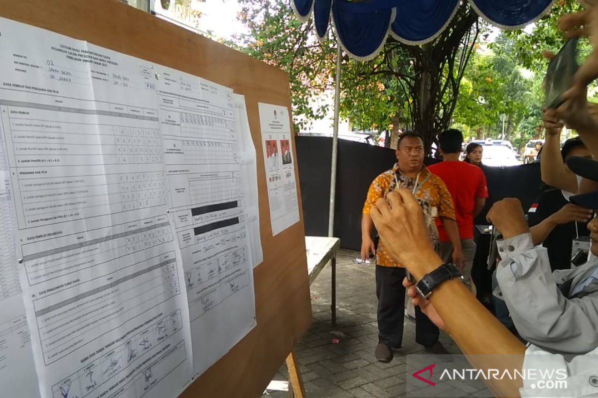 Jokowi-Ma'ruf menang coblos ulang di TPS 02 Pasar Baru