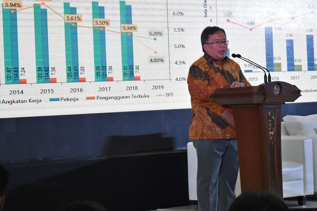 Angka pengangguran 2019 diproyeksikan 4,8-5,2 persen