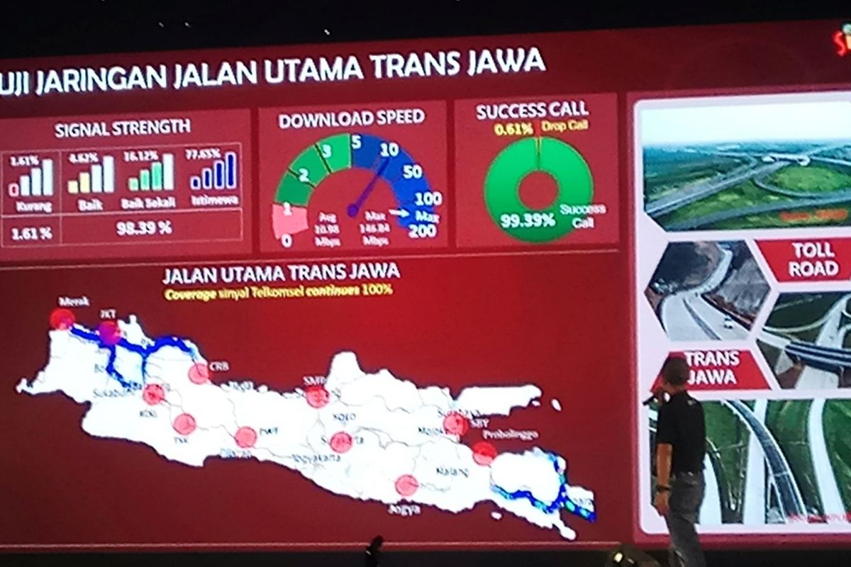 Telkomsel bangun 10.000 BTS Multi-band LTE dan siaga RAFI 2019