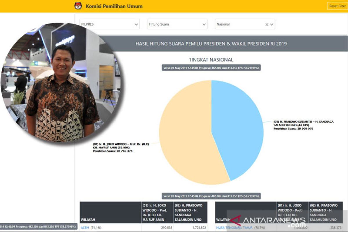 Pendapat pakar  "disclaimer" harus ada pada situs hitung cepat KPU