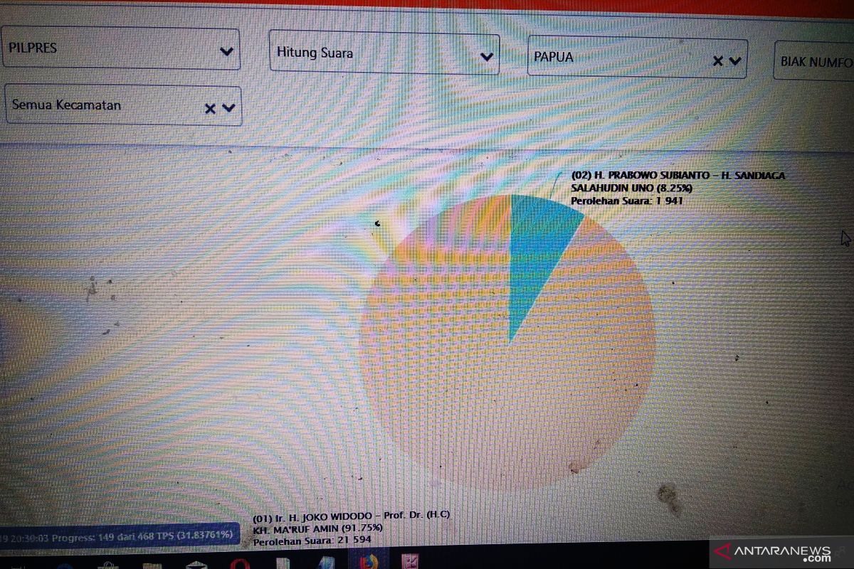 Situng KPU: Jokowi-Ma'ruf unggul sementara di Biak 21.311 suara