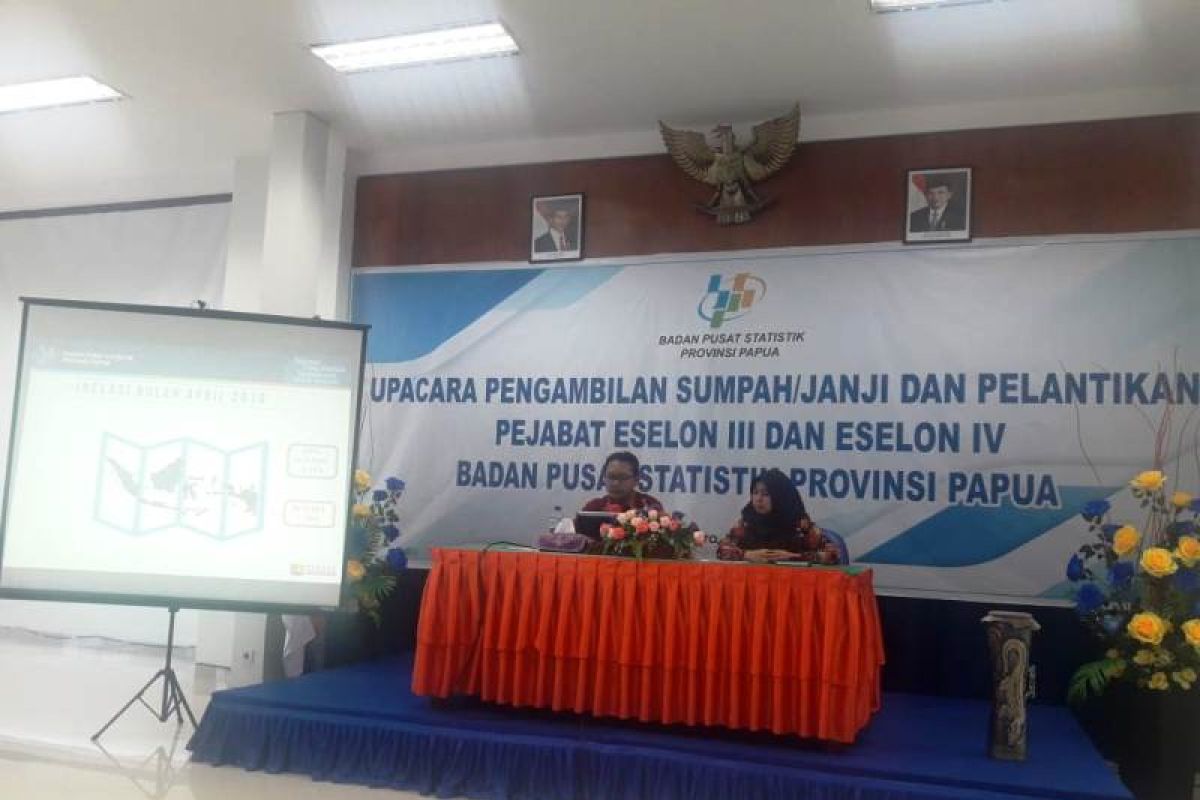 Nilai tukar petani Papua naik  0,23 persen