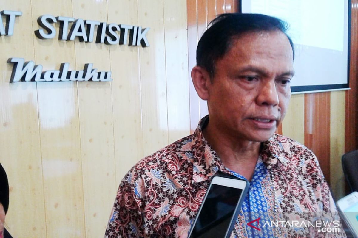 Industri manufaktur Maluku turun 0,41 persen