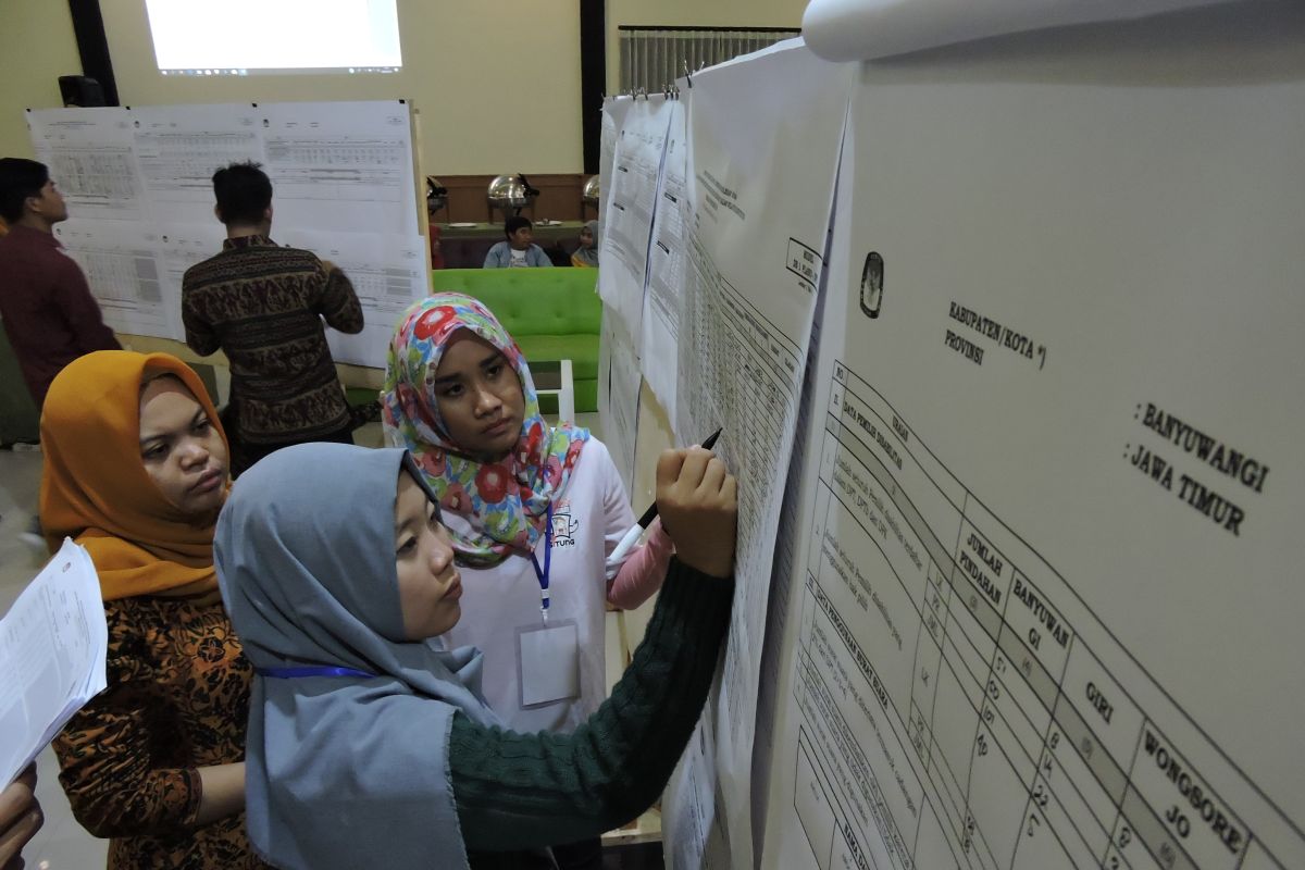 Rekapitulasi di Banyuwangi, Jokowi-Ma'ruf Amin menang telak