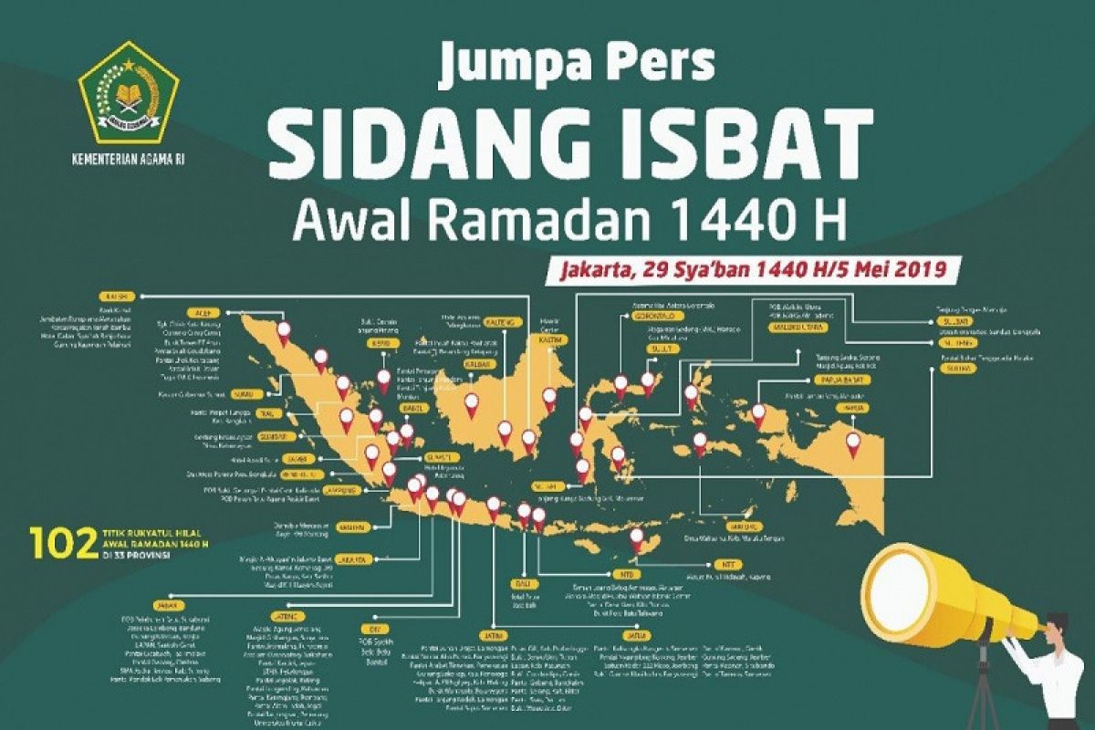 Kemenag gelar sidang Isbat penentuan awal Ramadhan pada Minggu sore