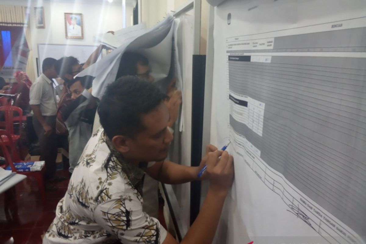 Prabowo-Sandi menang telak di seluruh kecamatan di Agam